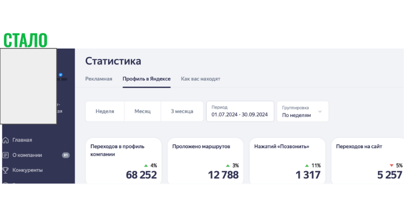 Отель — после продвижения