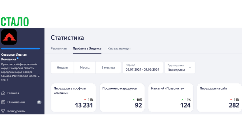 Пиломатериалы — после продвижения