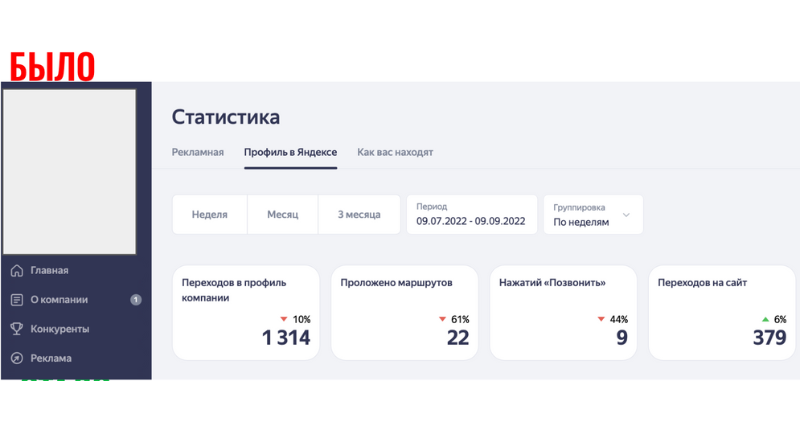 Спорт экипировка — до продвижения