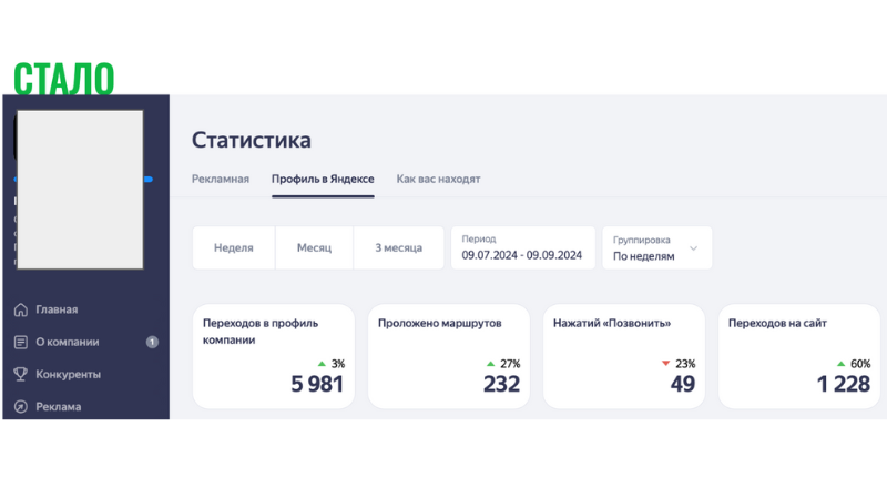 Спорт экипировка — после продвижения