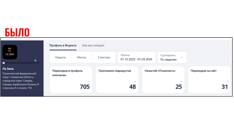 La Zona — до продвижения